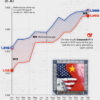 Visualizing U.S. vs. Chinese AI Model Performance
