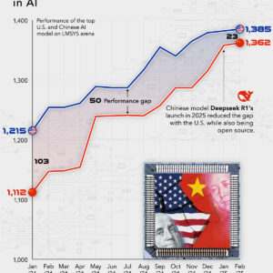 Visualizing U.S. vs. Chinese AI Model Performance