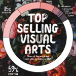 Visualized: The Best Selling Visual Art Mediums