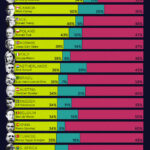 Ranked: The World’s Most and Least Popular Leaders in 2025