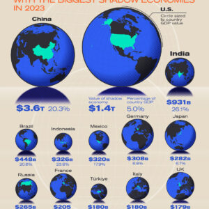 Ranked: The World's Biggest Shadow Economies
