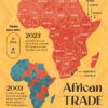 U.S. vs. China: Mapping Trade Dominance in Africa (2003-2023)