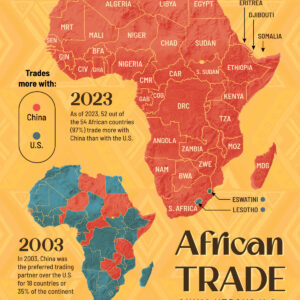 U.S. vs. China: Mapping Trade Dominance in Africa (2003-2023)