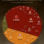 Ranked: World Carbon Emissions by Country