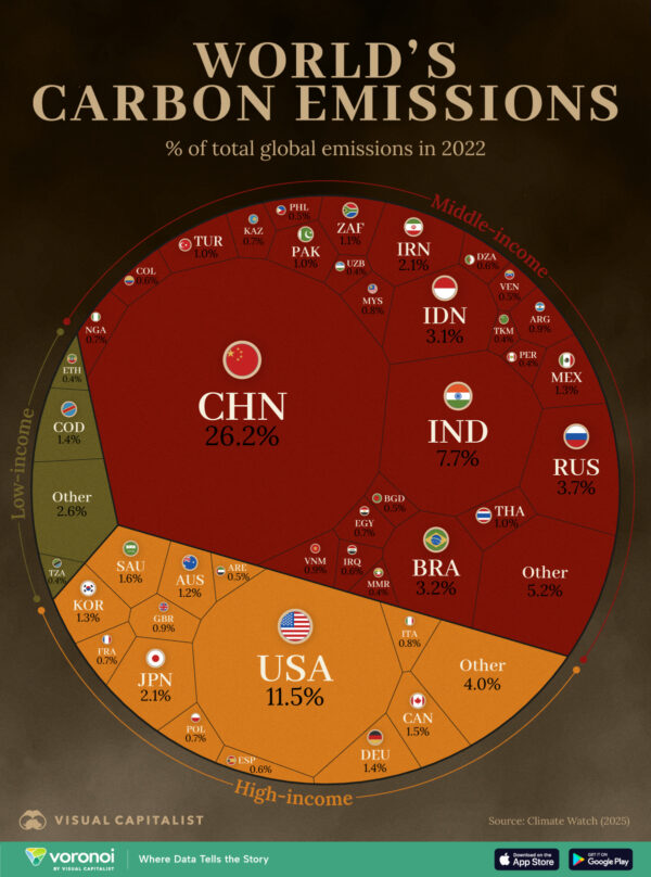 Ranked: World Carbon Emissions by Country