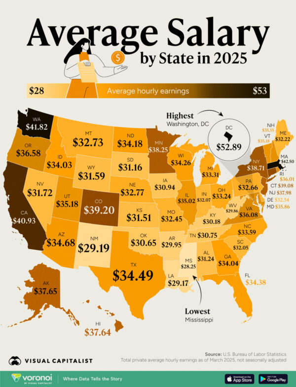 Mapped: Average Salary by State in 2025