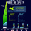 Charted: Battery Capacity by Country (2024-2030)