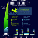 Charted: Battery Capacity by Country (2024-2030)