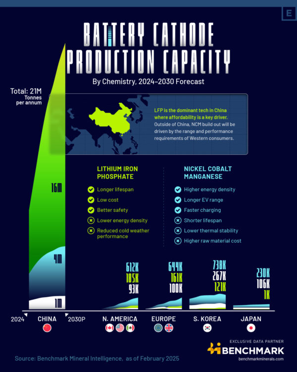 Charted: Battery Capacity by Country (2024-2030)