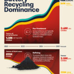 Visualizing China’s Battery Recycling Dominance