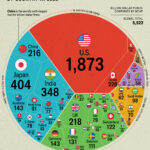 All of the World's Billion Dollar Companies by Country