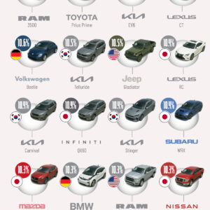Ranked: Car Models With the Highest Accident Rates in the U.S.