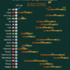Charted: How Daily Incomes Have Changed in Top Economies (1994-2024)