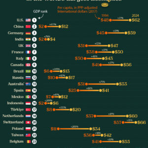 Charted: How Daily Incomes Have Changed in Top Economies (1994-2024)