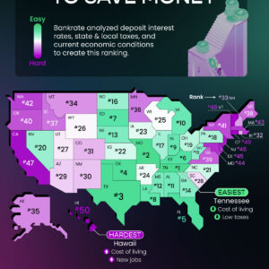 Mapped: Best and Worst U.S. States for Saving Money in 2025