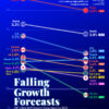Charted: Falling GDP Growth Forecasts for 2025