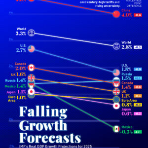 Charted: Falling GDP Growth Forecasts for 2025