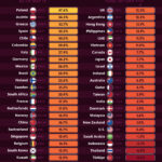 Ranked: Top Performing Equity Markets as of May 2025