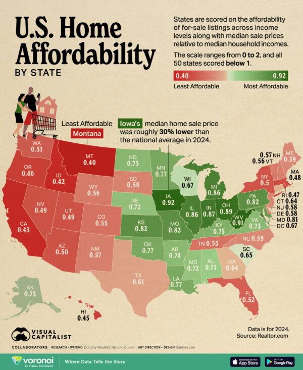 Mapped: U.S. Housing Affordability by State