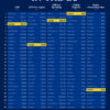 Visualized: How Canada Would Rank in the EU by Five Metrics