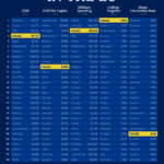 Visualized: How Canada Would Rank in the EU by Five Metrics