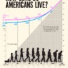Charted: How Much Time Americans Have Left to Live, by Age