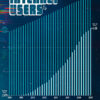 Visualized: The Growth of Global Internet Users (1990–2025)