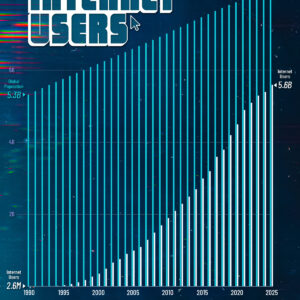Visualized: The Growth of Global Internet Users (1990–2025)