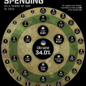Visualized: Global Military Spending as a Share of GDP in 2024