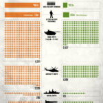 Visualized: The Military Strengths of India and Pakistan