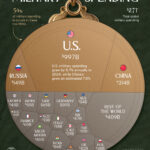 Breaking Down Global Military Spending by Country in 2024