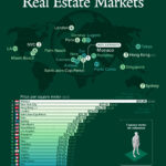 Mapped: The World’s Most Expensive Real Estate Markets