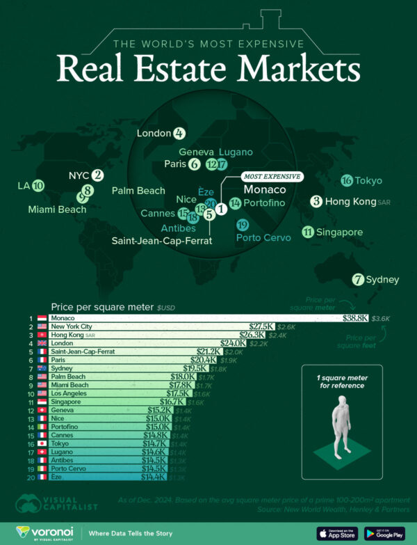 Mapped: The World’s Most Expensive Real Estate Markets