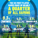 Visualizing the Most Popular Games of 2024