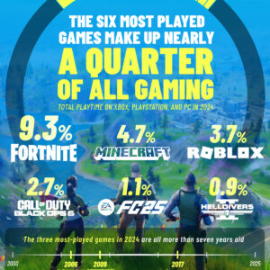 Visualizing the Most Popular Games of 2024