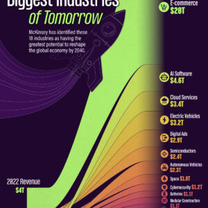 These 18 Industries Could Reshape the Global Economy by 2040