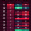This Year is the 5th Worst Start to a Year in S&P 500 History