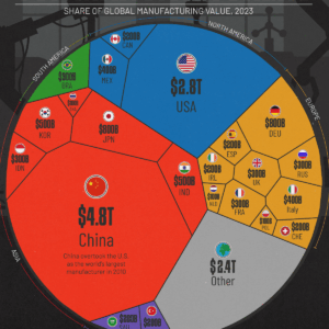 Ranked: Global Share of Manufacturing Value, by Country