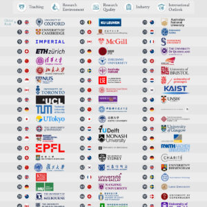 Ranked: The World's Top Universities Outside of the U.S.