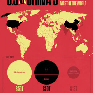 U.S. and China's Combined GDP Equals 184 Countries