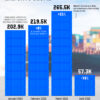 Charted: The Slump in U.S. Shipping Exports (January–April 2025)