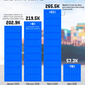 Charted: The Slump in U.S. Shipping Exports (January–April 2025)