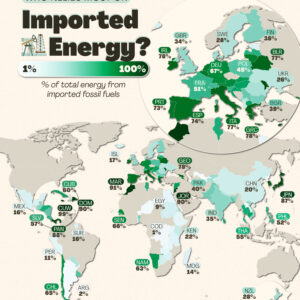 Mapped: The Countries Most Dependent on Imported Fossil Fuels