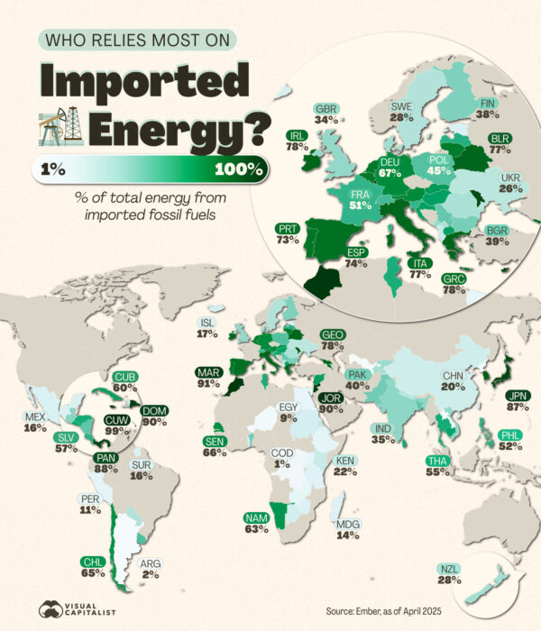 Mapped: The Countries Most Dependent on Imported Fossil Fuels