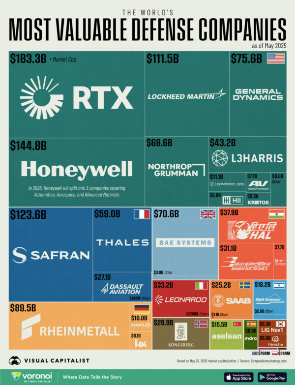 The Global Defense Industry in One Chart