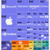 Ranked: The World's 50 Most Valuable Companies in 2025