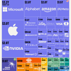 Ranked: The World's 50 Most Valuable Companies in 2025