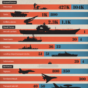 Comparing the Armed Forces of China and Taiwan