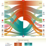 Infographic: How Asia-Pacific Trades With China & the U.S.