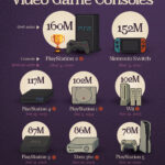 Ranked: The Best-Selling Video Game Consoles of All Time